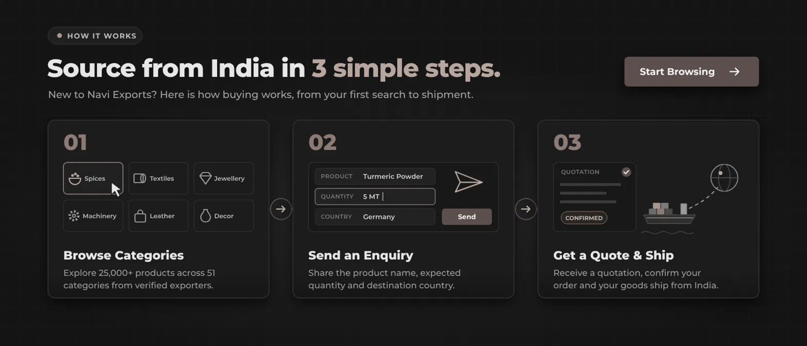 Source from India
