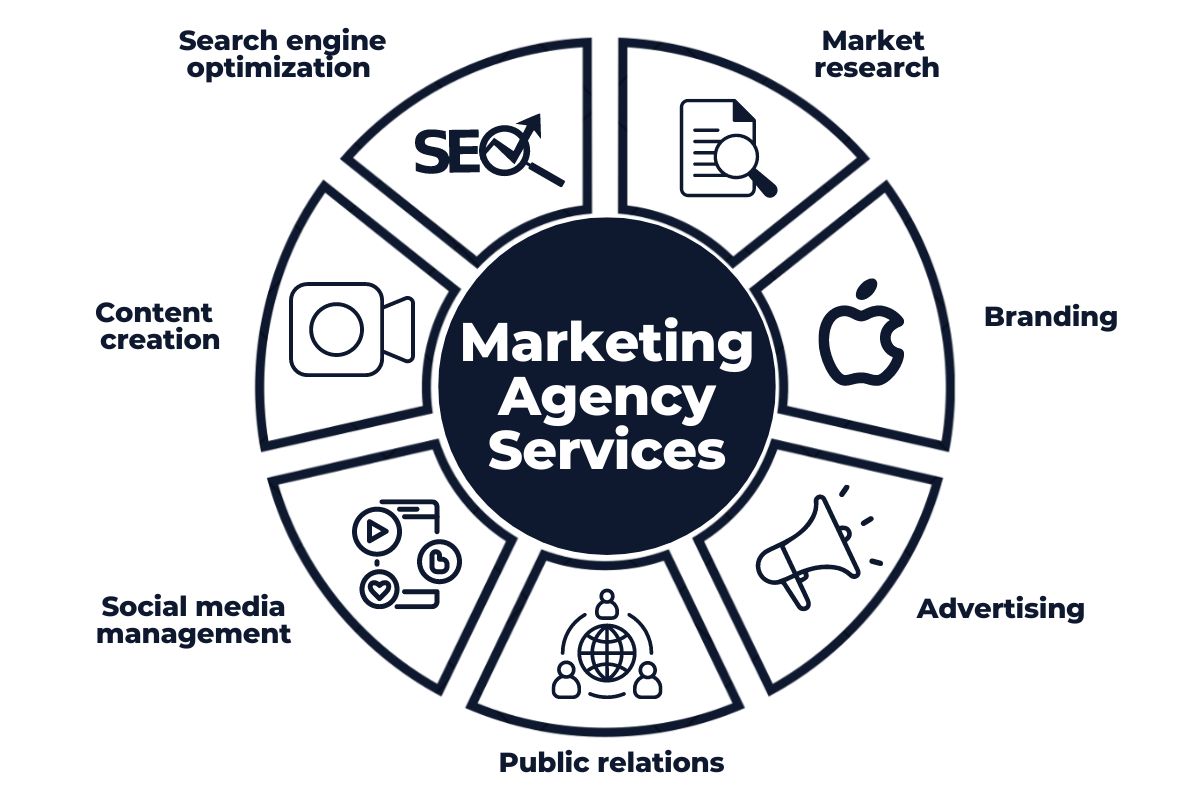 Advertising & Marketing Services
