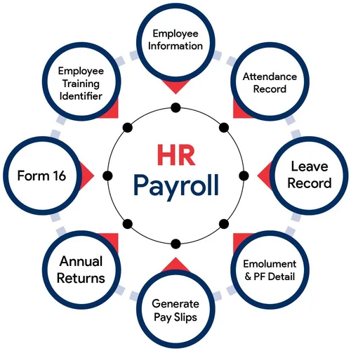 HR & Payroll Management System