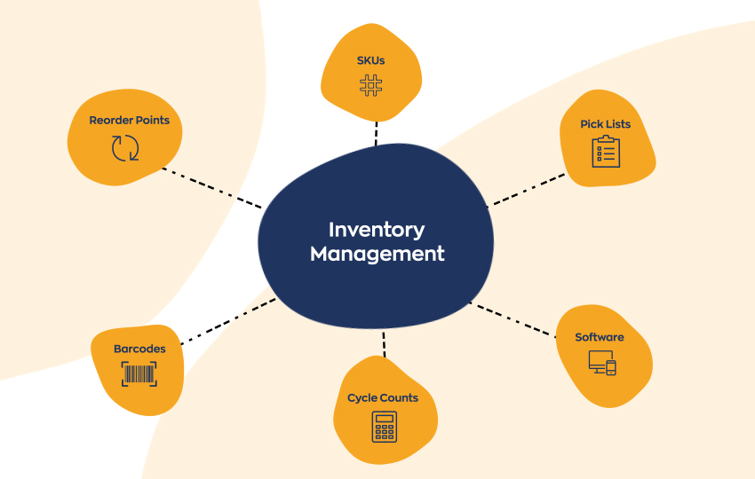 Inventory Management Software in India for Businesses