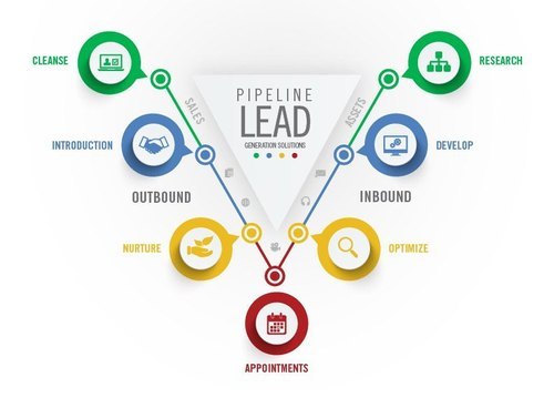 B2B Lead Generation Services
