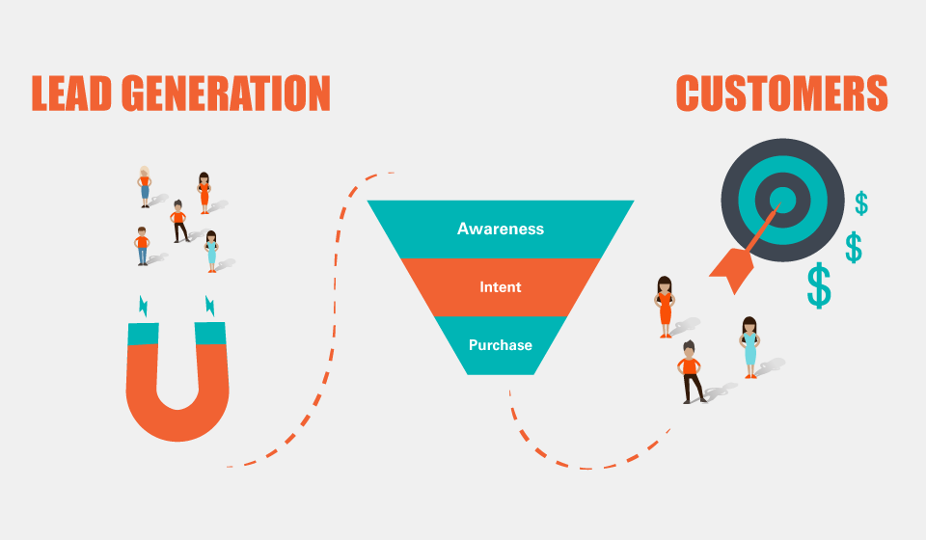 B2B Lead Generation Through Digital Marketing