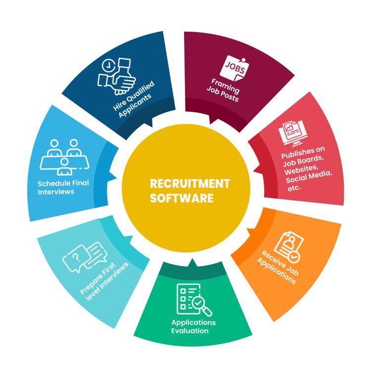 HR & Recruitment Software