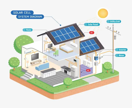 Hybrid Solar Inverter Industrial Energy System