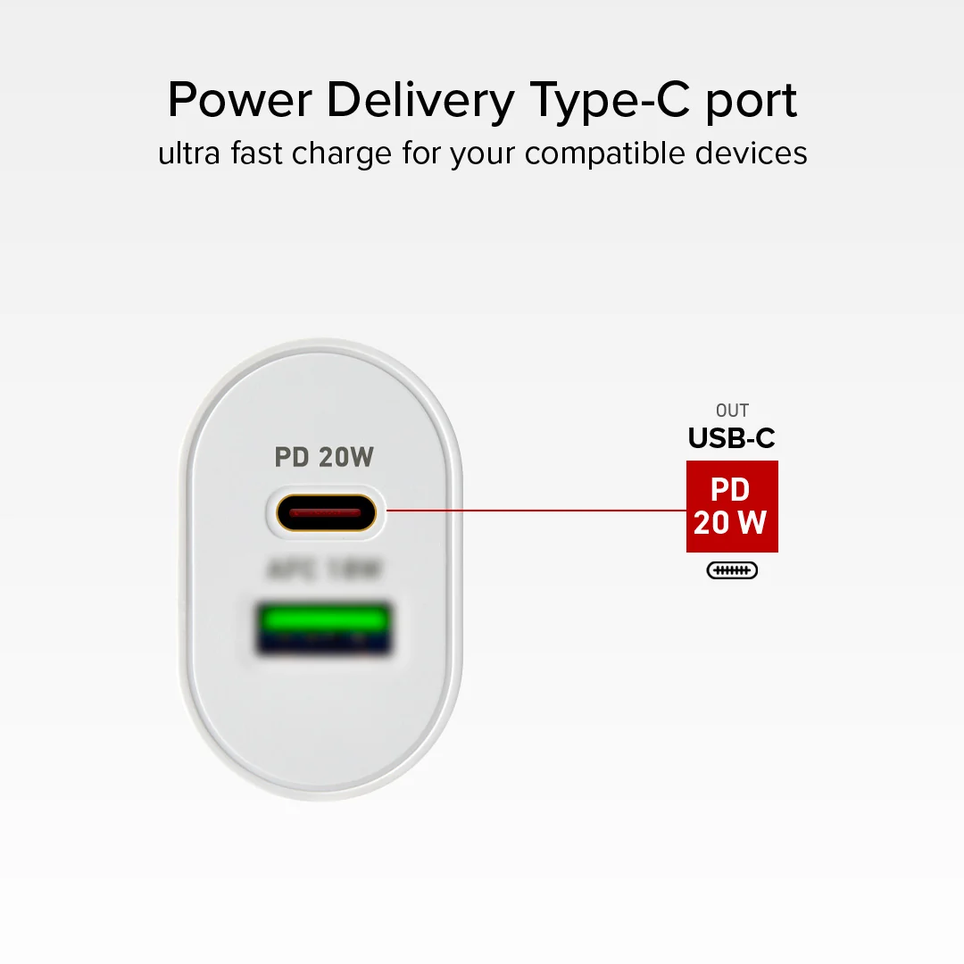 Quick Charge Wall Chargers