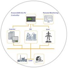 Solar Synchronization Panel Utility Integration System